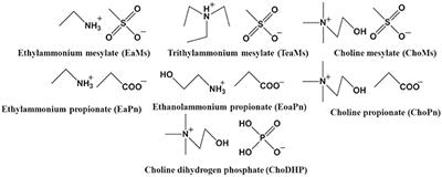 Utilizing Water Activity as a Simple Measure to Understand Hydrophobicity in Ionic Liquids